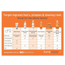 Load image into Gallery viewer, Bump eRaiser Cool Splash - Facial Impressions