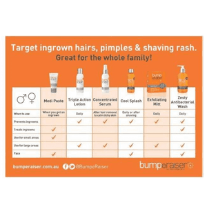 Bump Eraiser Concentrated Serum 125ml - Facial Impressions