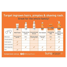 Load image into Gallery viewer, Bump Eraiser Medi Paste 30ml - Facial Impressions
